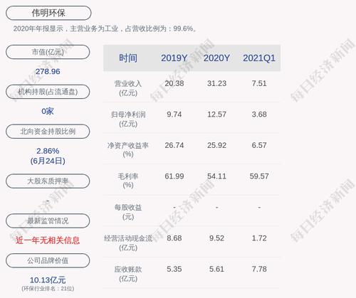 伟明环保：公司对控股子公司提供的担保总额约为79.60亿元