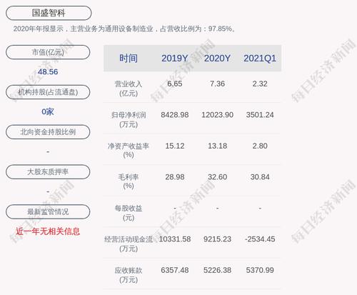国盛智科：约612.24万股限售股6月30日解禁