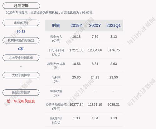 注意！越剑智能：股东众跃投资计划减持不超过241万股