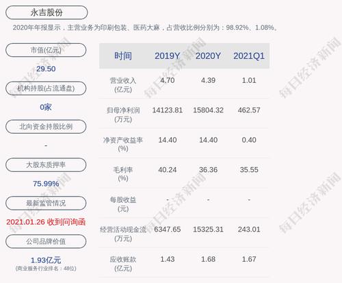 永吉股份：股东永吉房开累计质押约1.12亿股