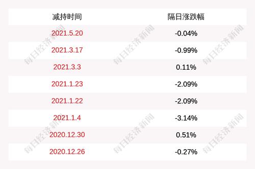 祥鑫科技：股东郭京平减持109万股，减持时间过半