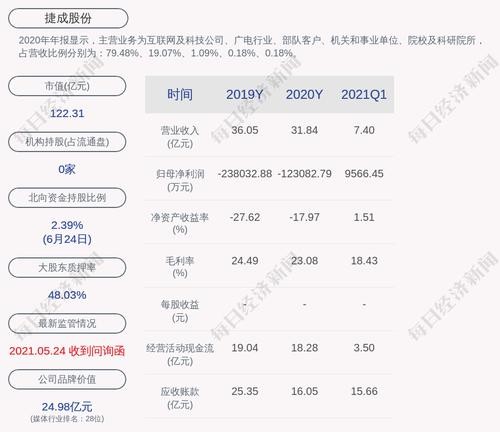 捷成股份：累计对外担保余额约为3.53亿元