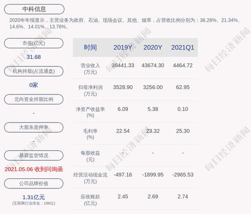 中科信息：董事、监事辞职