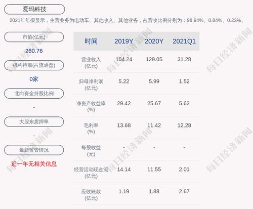 交易异动！爱玛科技：股票交易异常波动，无未披露的重大信息