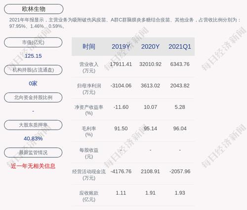 欧林生物：股东计划增持公司股份