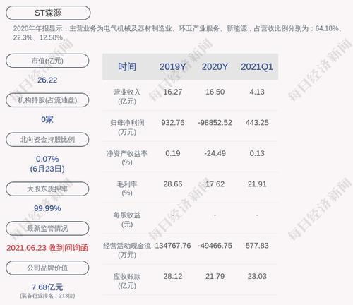 深交所向ST森源发出关注函