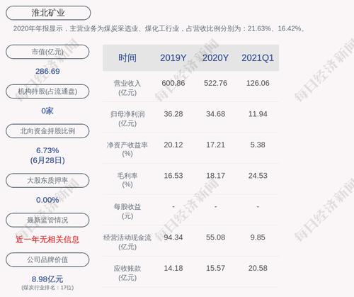 淮北矿业：“淮矿转债”赎回登记日为2021年7月1日