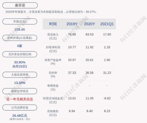 索菲亚：拟回购不低于5000万元且不超过1亿元公司股份
