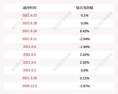 赛轮轮胎：新华联控股所持公司股份被动减持已完成