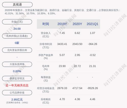 真视通：董事兼财务负责人施亚军辞任