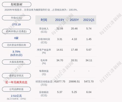 彤程新材：约4.55亿股限售股6月28日解禁，占比77.57%