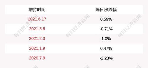 上海环境：三峡资本及其一致行动人长江环保集团合计增持超过1%