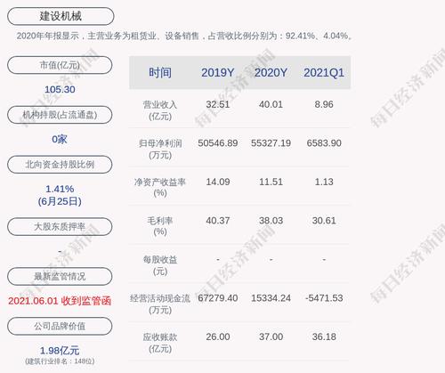 建设机械：关联方中标子公司建设项目