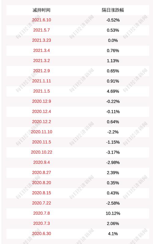 南卫股份：股东计划减持不超过1714万股