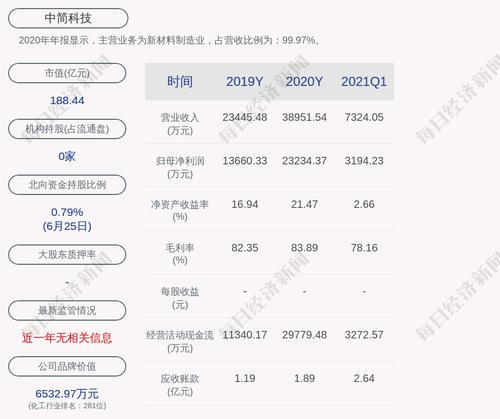 深交所向中简科技股东袁怀东、施秋芳发出监管函