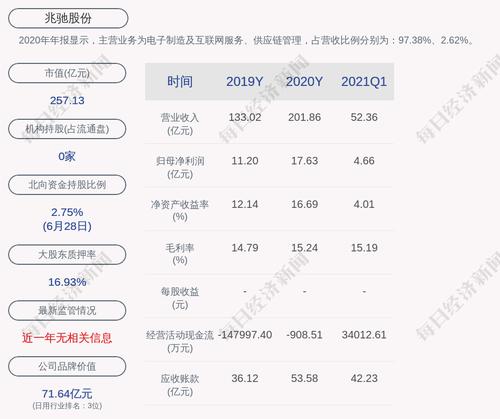 深交所向深圳市兆驰股份有限公司发出监管函