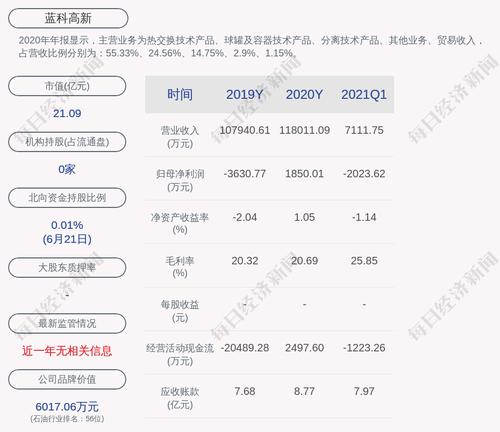 蓝科高新：股东中国能源所持1.81亿股被司法轮候冻结