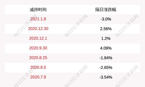 注意！凤形股份：股东陈晓计划减持公司股份不超过916万股