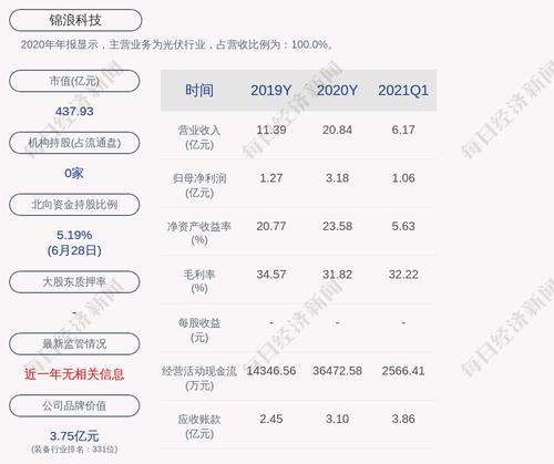 锦浪科技：为全资子公司申请贷款提供担保
