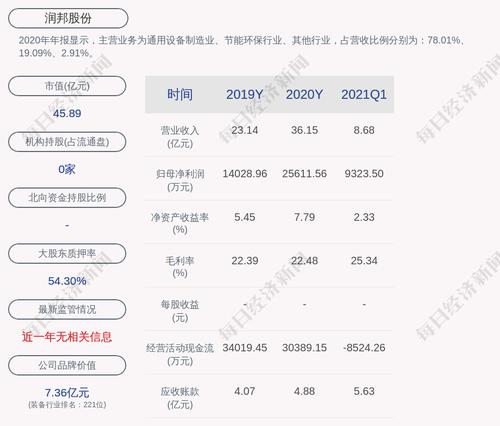 润邦股份：股东威望实业累计质押股数约为1.86亿股