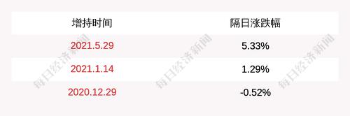 德展健康：股东凯迪投资增持计划完成，累计增持约4483万股