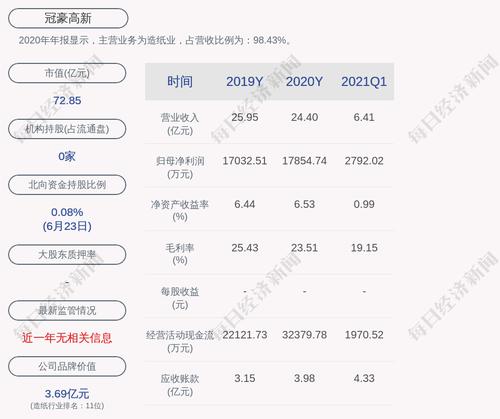 复牌了！冠豪高新：公司收购请求权申报期已结束，股票6月25日复牌