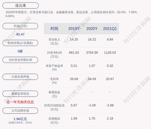 连云港：非公开发行新增股份约1.58亿股