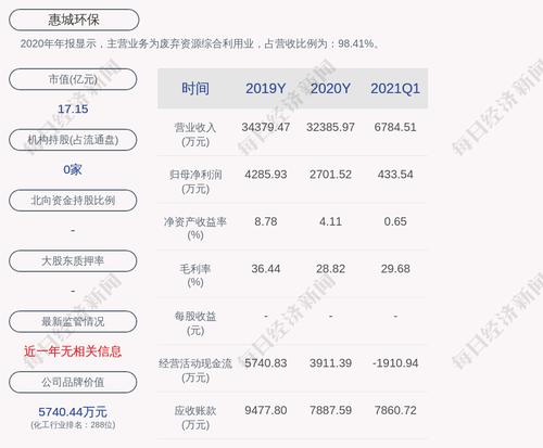 惠城环保：控股股东张新功质押450万股