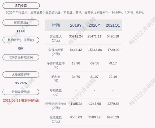 ST步森：聘任艾绍远为联席总经理