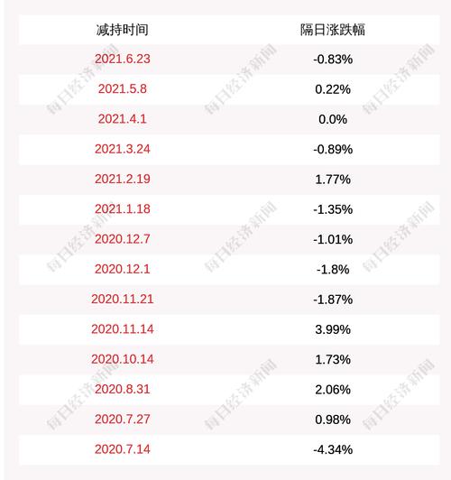 伟隆股份：张会亭、崔兴建未减持公司股份，减持计划到期
