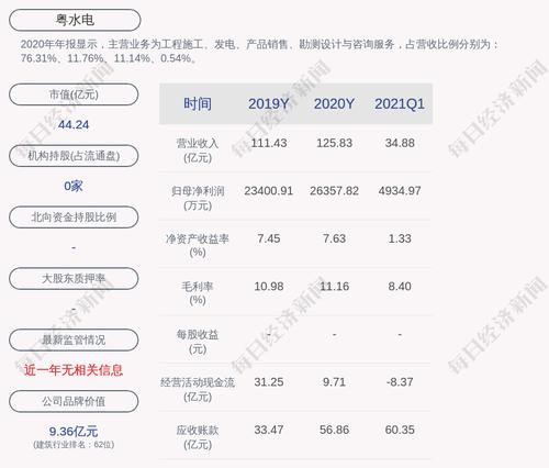 粤水电：联合体中标水环境综合治理项目