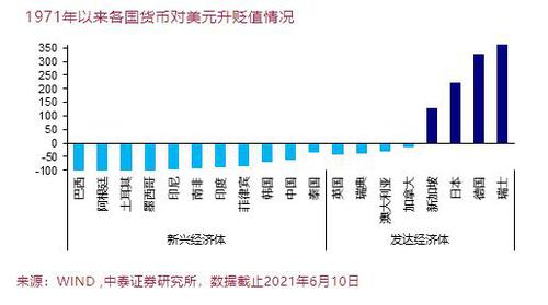 李迅雷：从长期角度看黄金作为战略性资产的配置价值