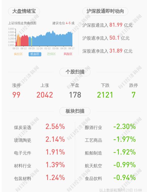 *ST嘉信：持股5%以上股东刘伟所持50万股被解除冻结