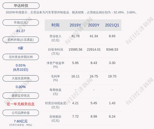 华达科技：为子公司江苏恒义向银行借款不超过3000万元提供担保