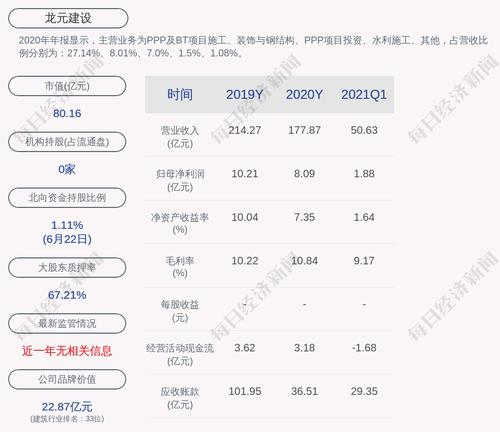 龙元建设：为参股公司提供担保