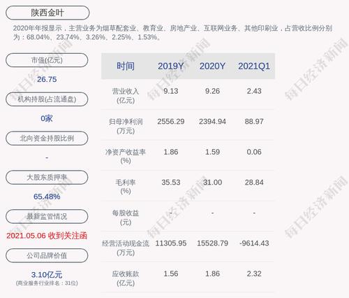 深交所向陕西金叶发出问询函