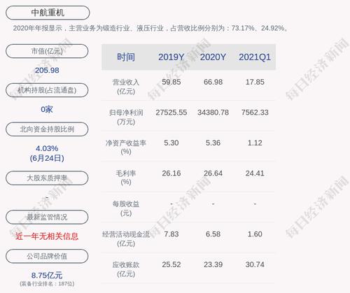 中航重机：航空工业力源拟对其全资子公司苏州公司采用股权转让与增资的方式进行混改