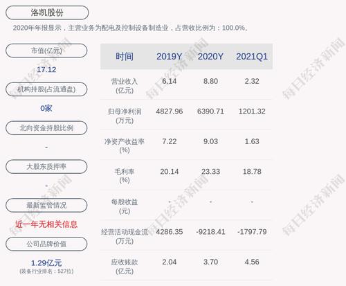 洛凯股份：拟收购凯隆电器50.50%股权