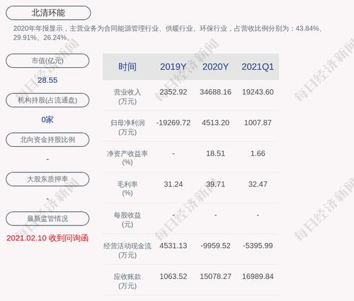 北清环能：股东北京联优质押约1279万股