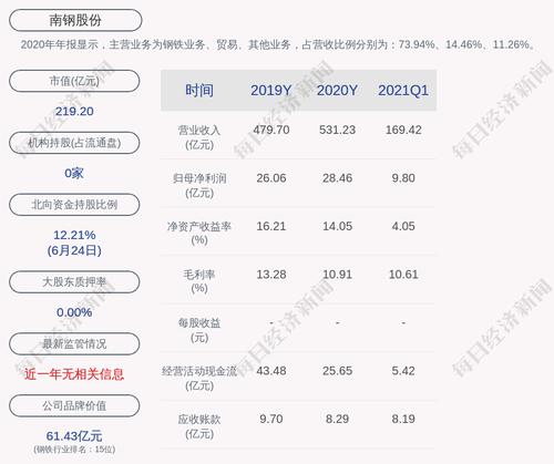 前瞻！南钢股份：预计上半年净利润约22.61亿元，同比增长102.67%
