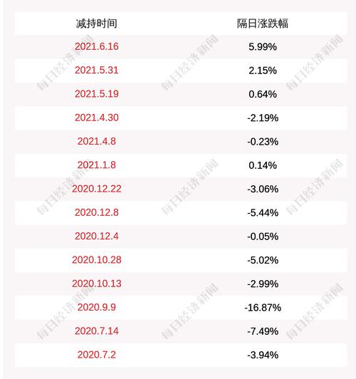 惠伦晶体：股东香港通盈及其一致行动人持股比例变动超过 1%