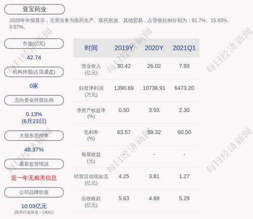 亚宝药业：公司产品拟中标全国药品集中采购