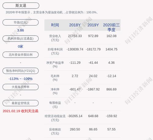 斯太退：监事金申燕、李冲峰辞职