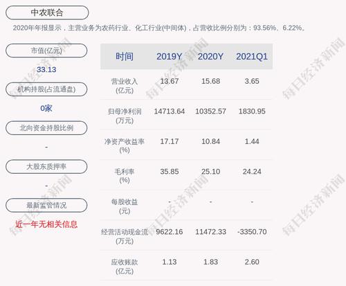 中农联合：公司财务总监李海磊辞职