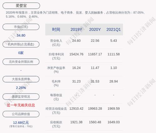 爱婴室：证券事务代表唐普阔辞职