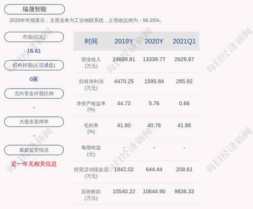 瑞晟智能：公司及其子公司获得政府补助共计约348万元