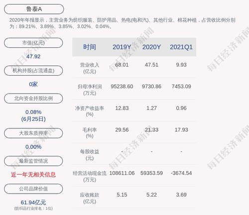 鲁泰Ａ：公司高级管理人员王昌钊辞职