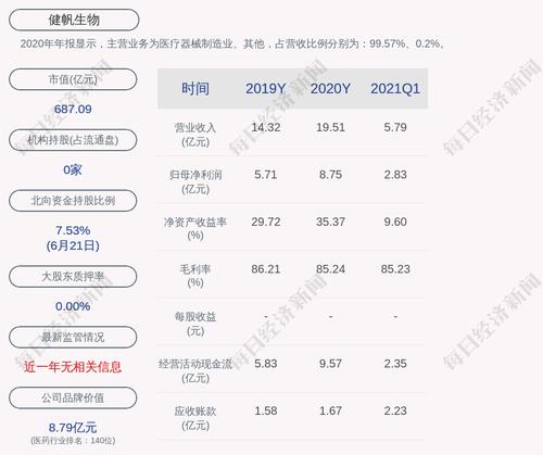健帆生物：“健帆转债”于6月23日配售及网上申购