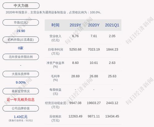 中大力德：证监会核准发行2.70亿元可转债