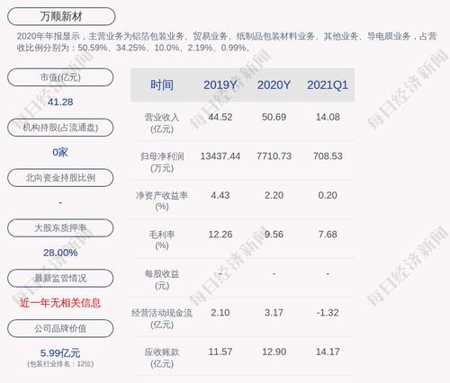 万顺新材：公司第二期员工持股计划延期